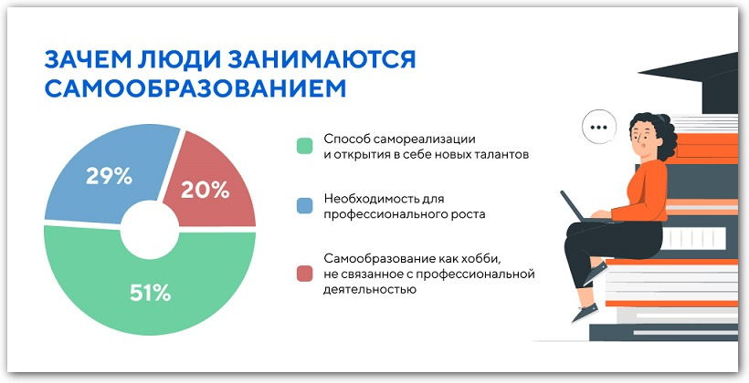 Зачем люди занимаются самообразованием