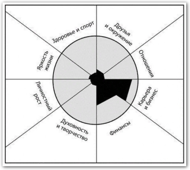 колесо жизни