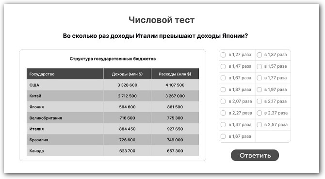 числовой тест